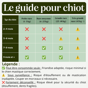 Sabots de veau - Chiens Adultes