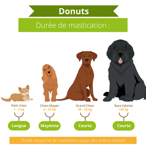 Donuts Poulet & Bœuf